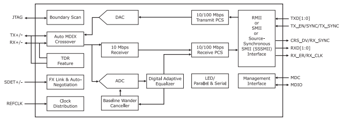 88E3082-C1-BAR1I000.png