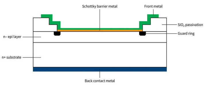 顯示保護(hù)環(huán)的肖特基二極管結(jié)構(gòu)
