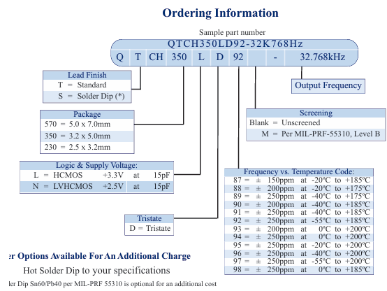 QTCH350LD92-32K768Hz高溫微型SMD振蕩器訂購指南