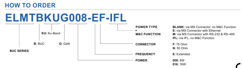 ELMTBKUG008-EF KU波段GaN BUC訂購指南