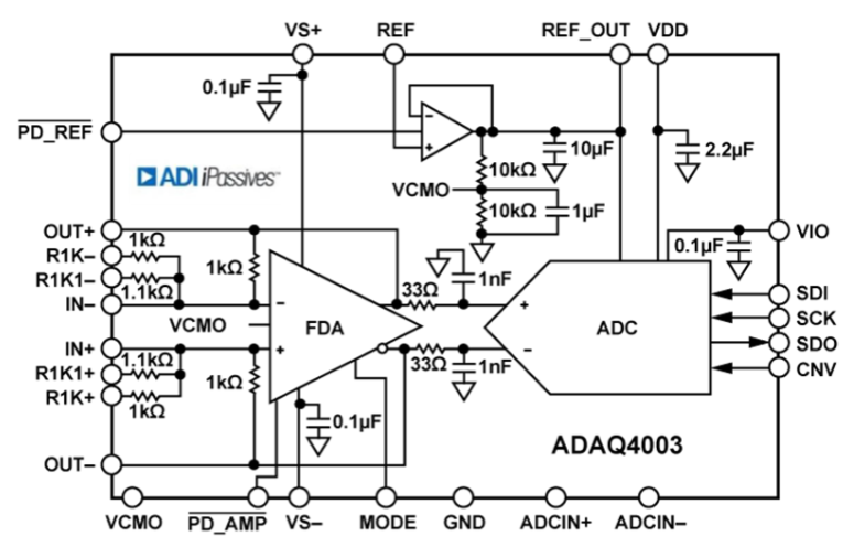 ADAQ4003 μModule ?精密數(shù)據(jù)采集 (DAQ) ADI