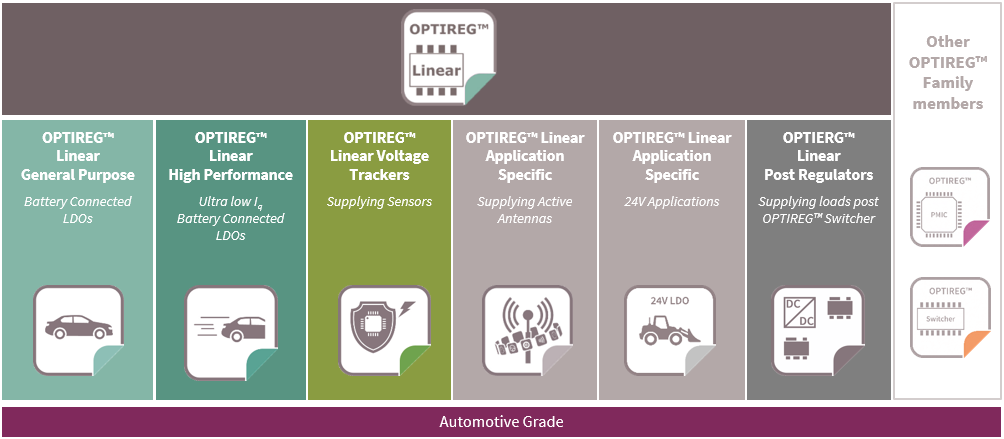 Infineon OPTIREG? 汽車線性穩(wěn)壓器介紹及選型