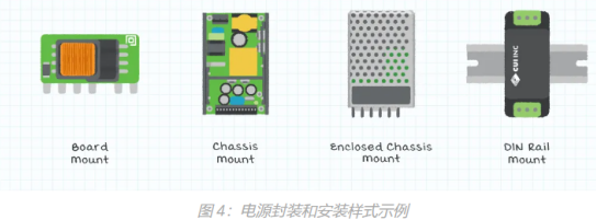 如何選擇AC-DC電源?