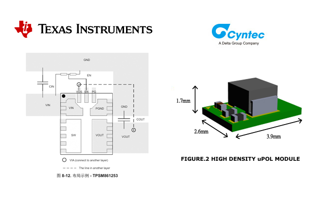 MUN123C01-SGB：TI TPSM861253降壓電源模塊的理想替代方案