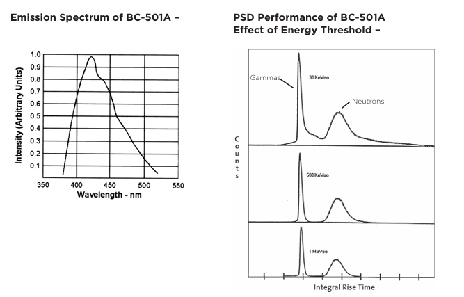 Luxium Solutions BC-501、BC-501A、BC-519液體閃爍體